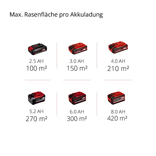 Einhell City Akku-Rasenmäher GE-CM 18/30 Li Kit Power X-Change