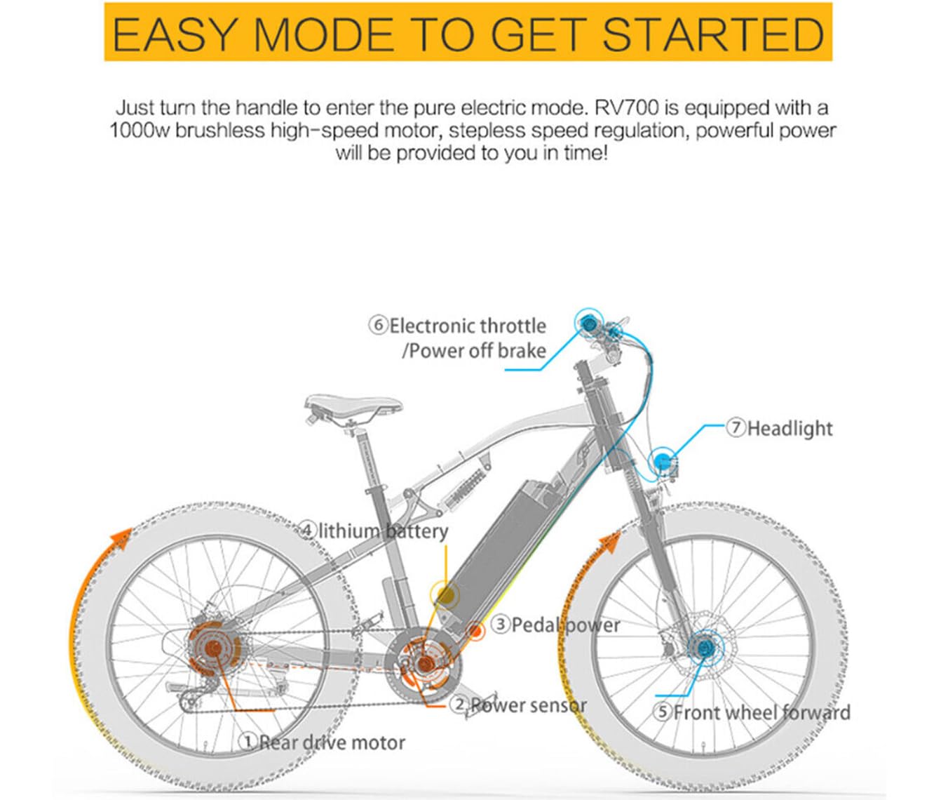 LANKELEISI Bike Inc | RV700 Elektro-Mountainbike 1000W Motor 48V 16Ah Batterie (Gelb)